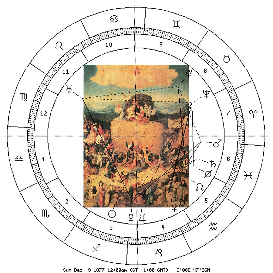 Heuwagen, Bosch, Astro-Uhr 18771209