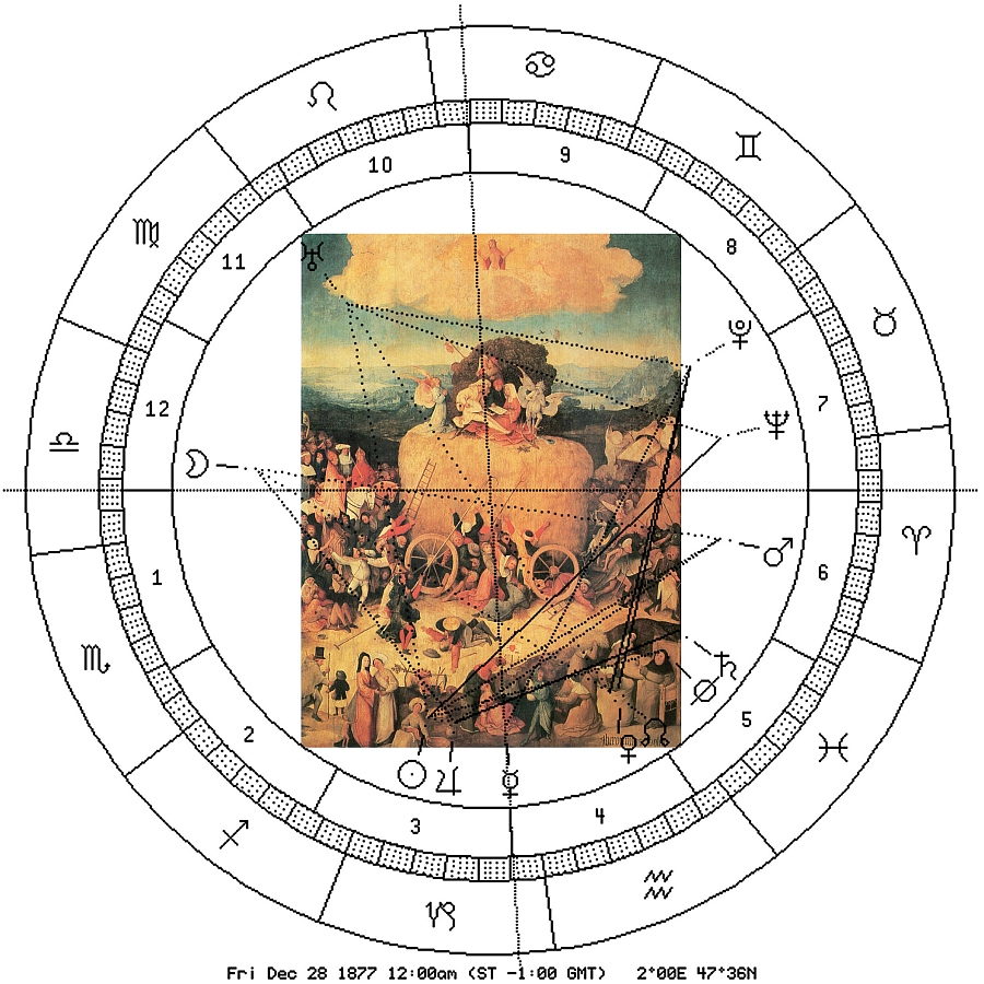 Heuwagenbild, H. Bosch, Astro-Uhr 18771228