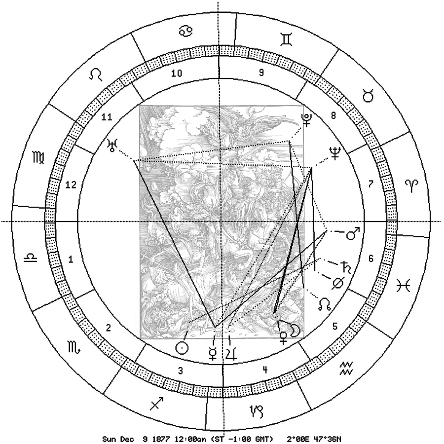 Apokalypse-Reiter mit Astro-Uhr 18771209