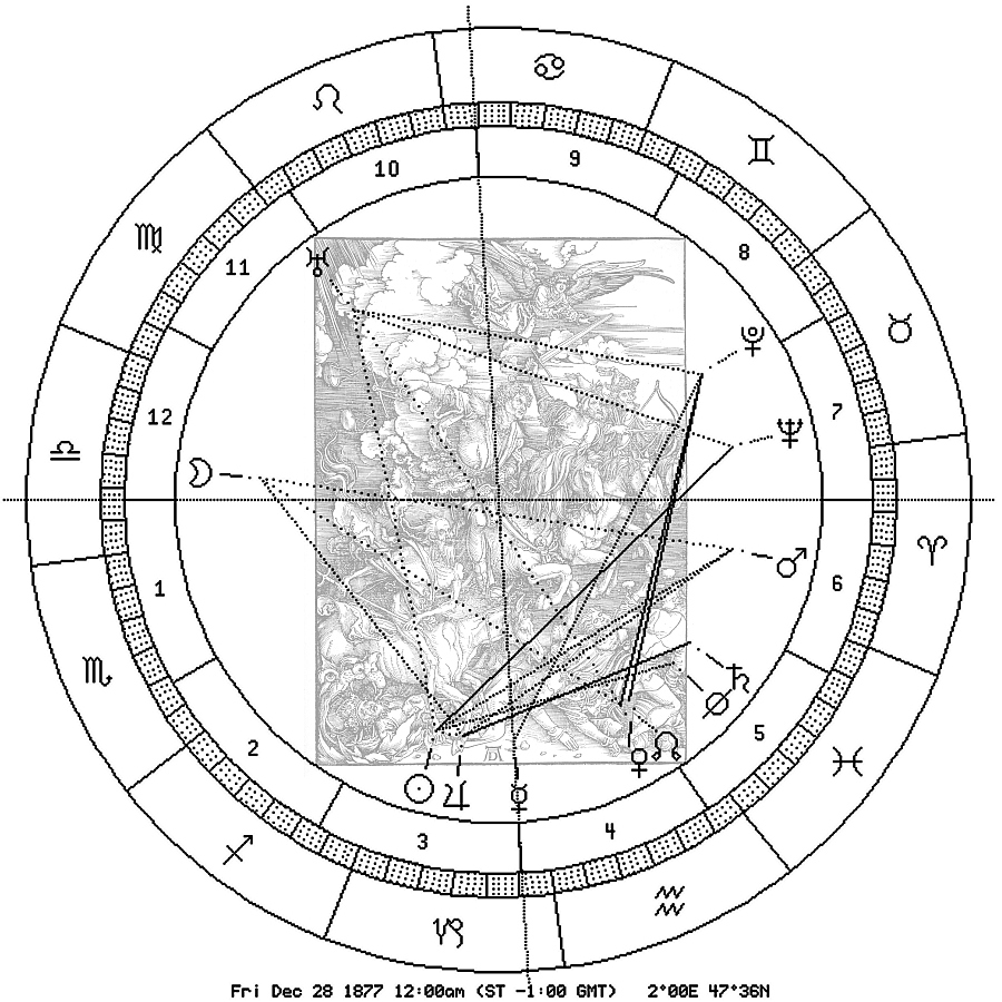 Apokalypse-Reiter mit der Astro-Uhr 18771228