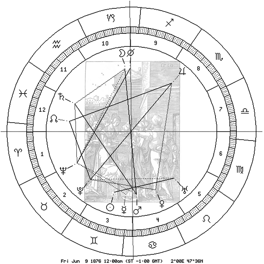 Johannes-Enthauptung, D�rer, Astro-Uhr 18760809