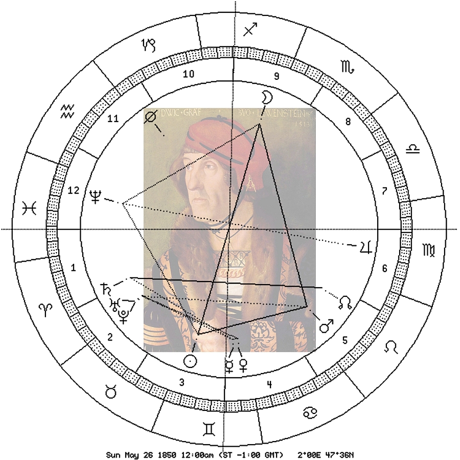 Ludwig I. von Löwenstein, Grien, Astro-Uhr 18500526