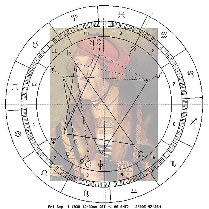 Grien, Ludwig Loewenstein, astron. Uhr 1939