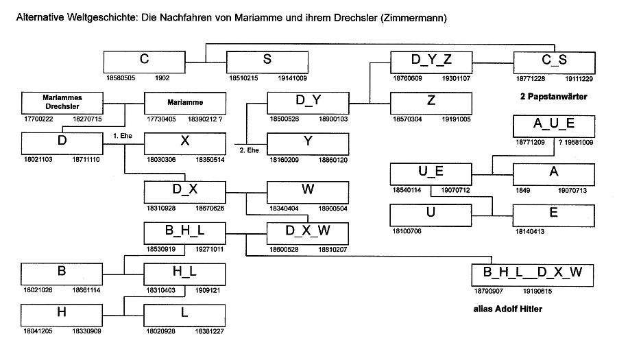 Mariamme_Drechsler_Nachfahren