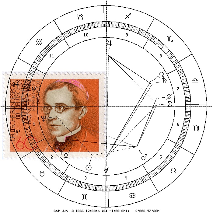 Papst-Briefmarke 1984 mit Astro-Uhr des Geburtstags von Georg V.