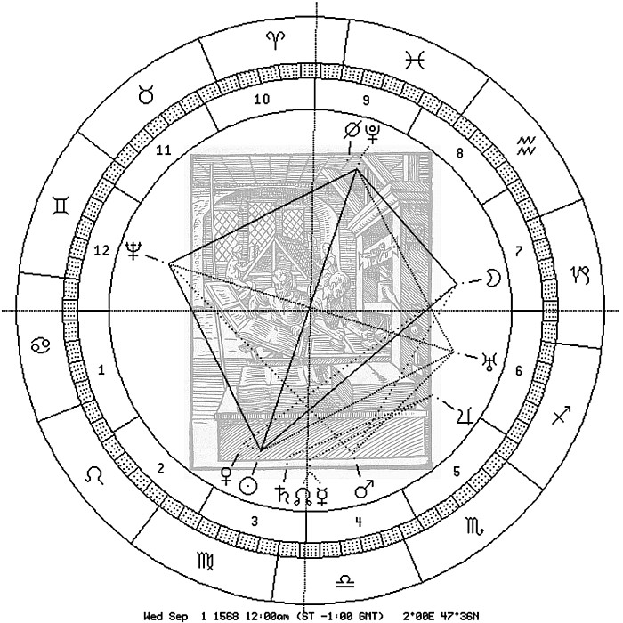 Amman-Druckerszene 1568 mit Astro-Uhr 1568