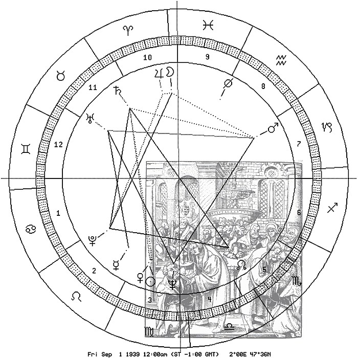 Luther und Hus mit Astro-Uhr 1939 auf Saturnposition