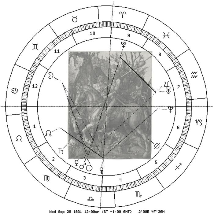 Duerer, Ritter, 1513, astron. Uhr, Titus