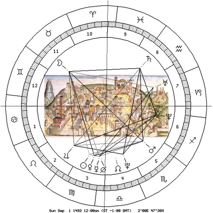 Schedel, Jerusalem, astron. Uhr 1493