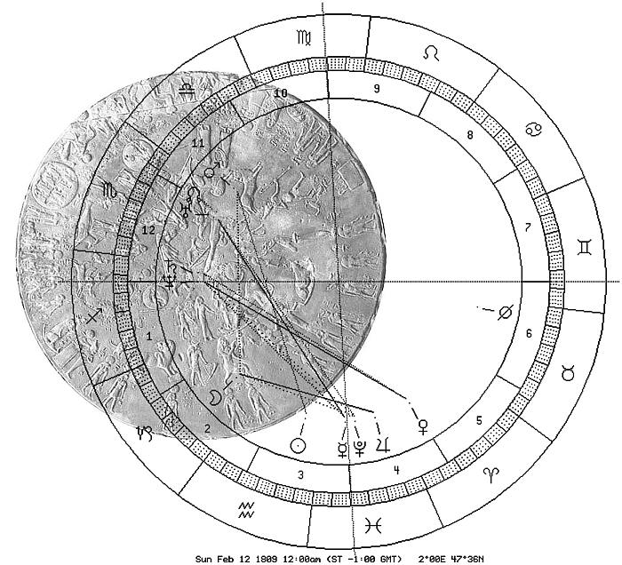 Dendera, Lincoln-Geb., Lilith-Position