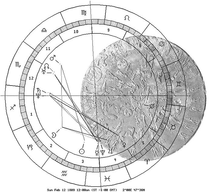 Dendera, Lincoln-Geb., Saturnposition