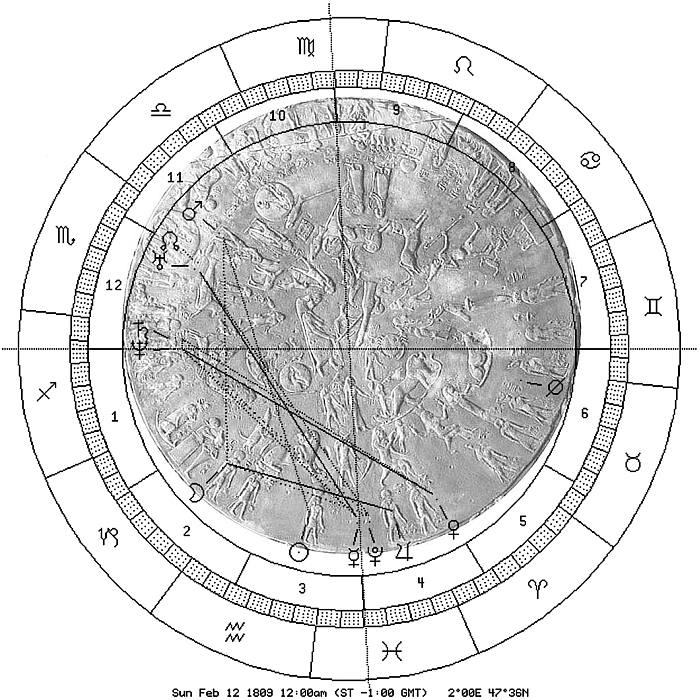 Dendera, Lincoln-Geb., Saturn-Lilith-Position