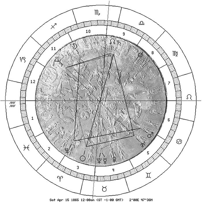Dendera, Lincoln-Tod