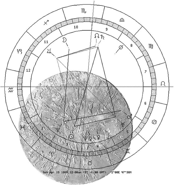 Dendera, Lincoln-Tod, Saturnposition 