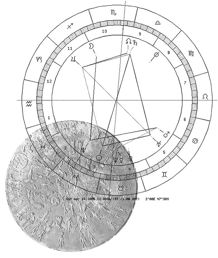 Dendera, Lincoln-Tod, Saturn-Lilith-Position