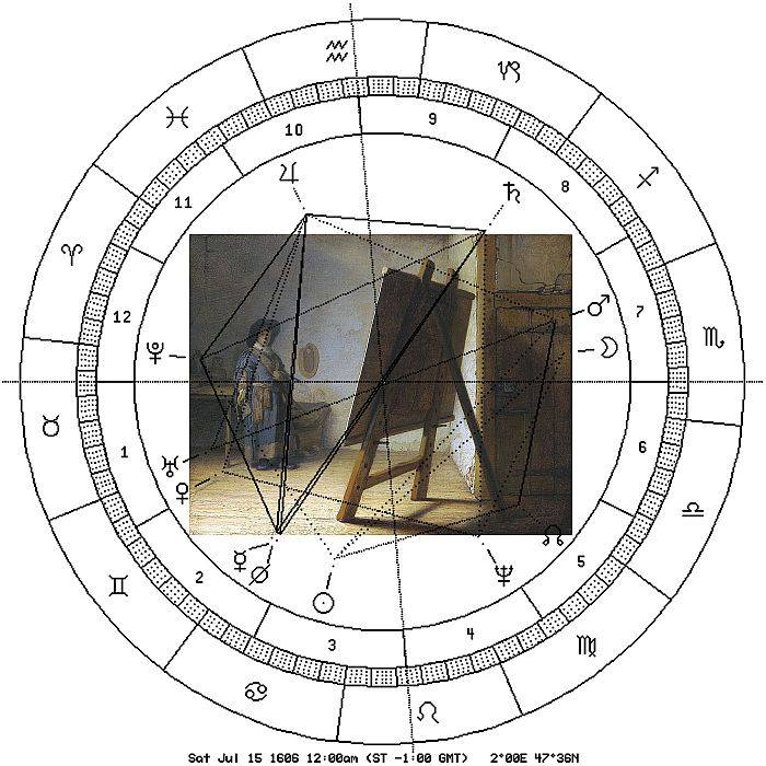 Rembrandt-Bild mit astronomischer Uhr des Rembrandt-Geburtstags