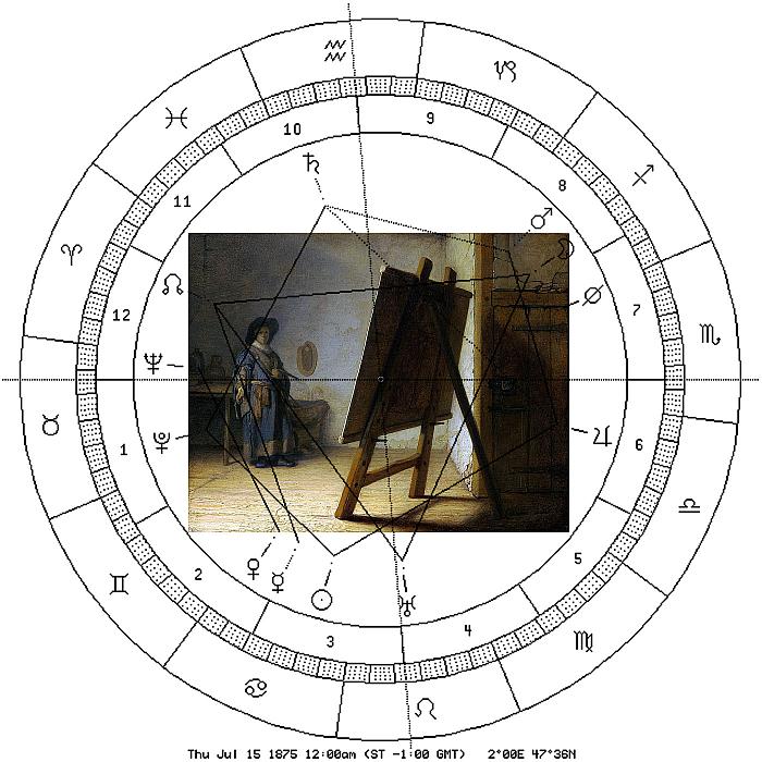 Rembrandt-Bild, astron. Uhr Rudolf Levys Geburtstag