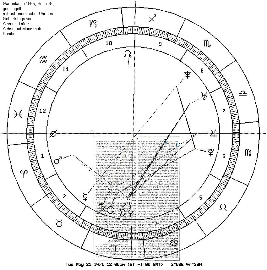 Gartenlaube 1865, S. 38, gespieg., Duerer-Uhr auf Mondknoten-Position