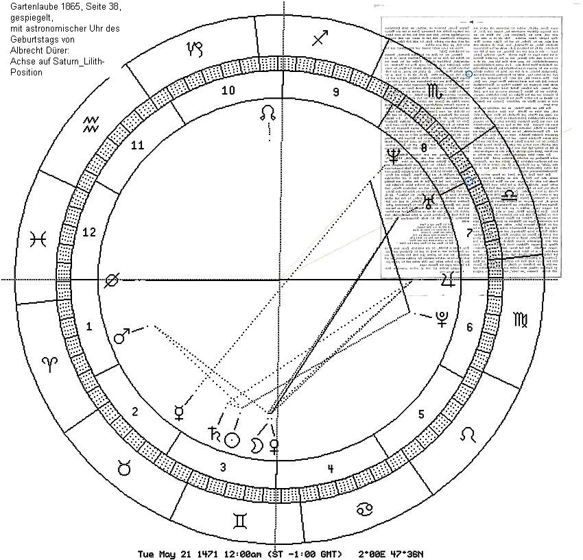 Gartenlaube 1865, S. 38, gespieg., Duerer-Uhr auf Saturn-Lilith-Position