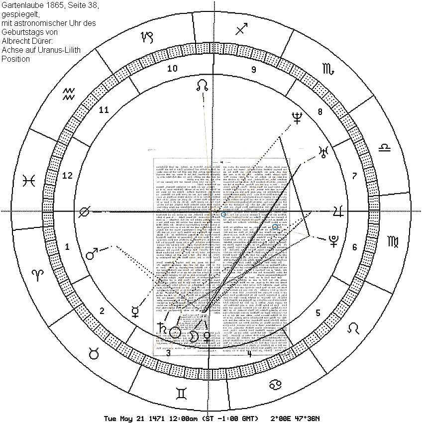 Gartenlaube gespieg., Uhr in Uranus-Lilith-Position