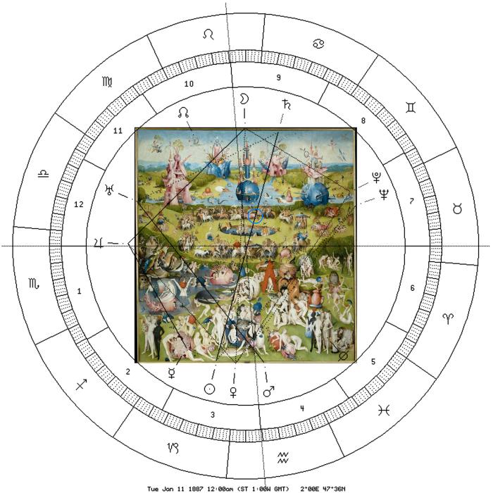 Garten der LÃ¼ste mit Astro-Uhr von Moritz MÃ¼llers Geburtstag