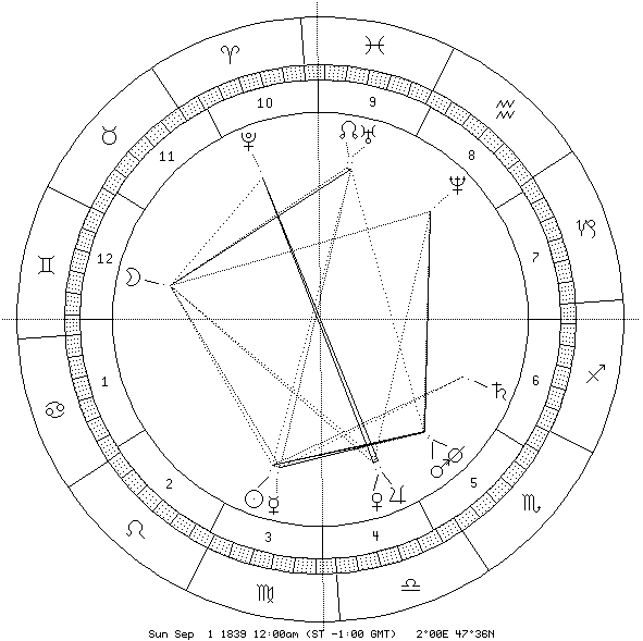 Astro-Uhr 1839