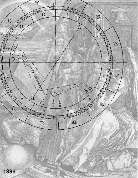 Melencolia mit Astro-Uhr des Jahres 1896