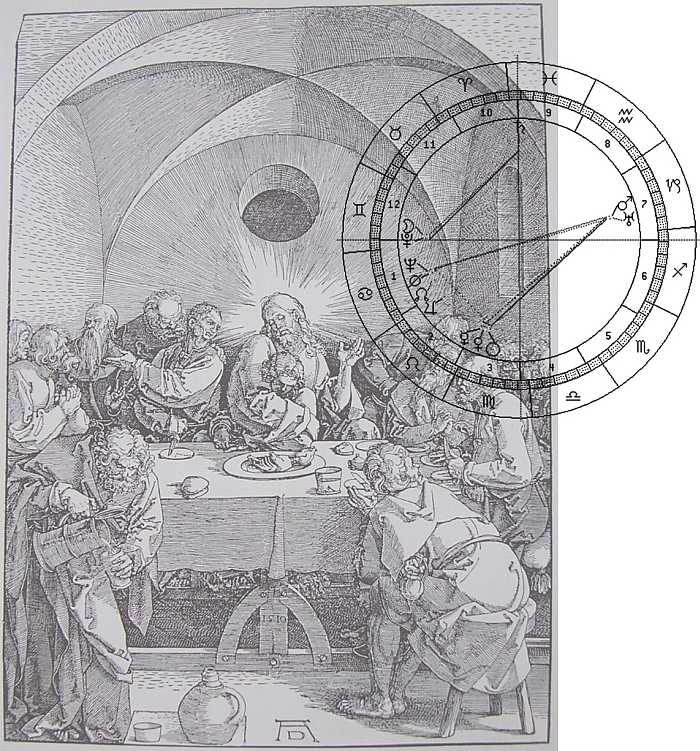 Dürer, Abendmahl, 1510 mit Planetenuhr d. Jahres 1907, rechts