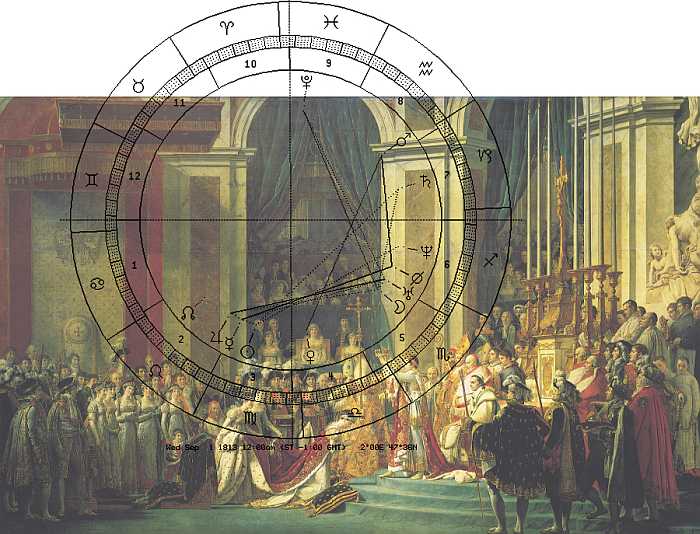 David, Napoleon krönt seine Frau, Astro-Uhr 1813 auf Saturnstrahl bis Fensterkreuz