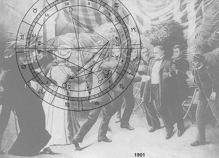 Attentat auf McKinley, Astro-Uhr des Jahres 1901