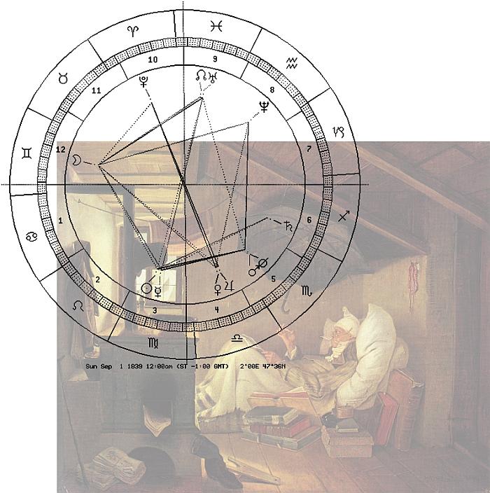 Spitzweg, Der arme Poet, Balken, Astro-Uhr 1839