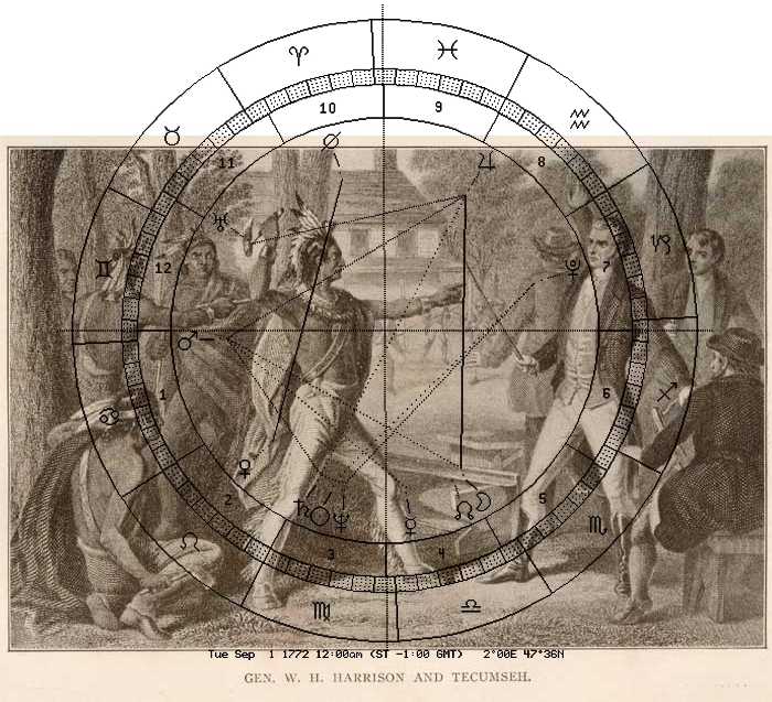 W. Ridgway, Tecumseh und General Harrison, Astro-Uhr 1772