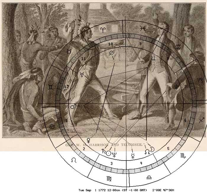W. Ridgway, Tecumseh und General Harrison, Astro-Uhr 1772, Mondknotenstrahl