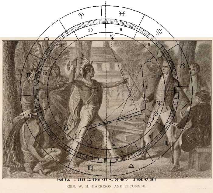 W. Ridgway, Tecumseh und General Harrison, Astro-Uhr 1813