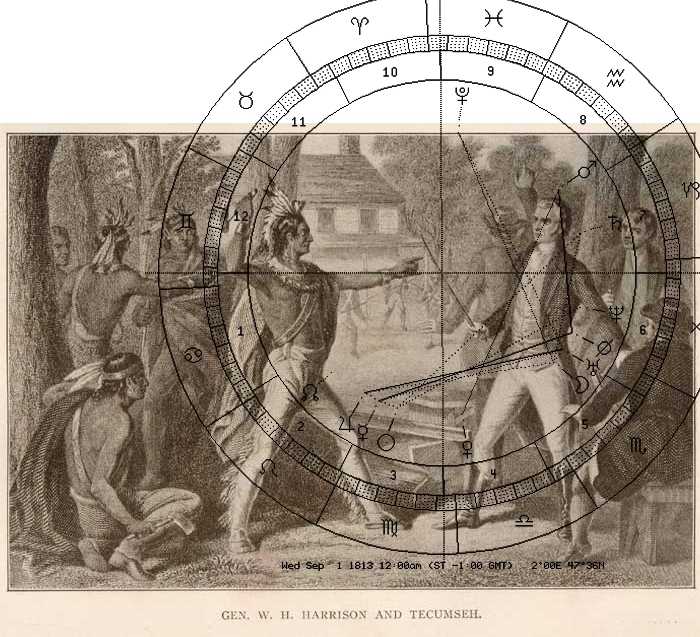 W. Ridgway, Tecumseh und General Harrison, Astro-Uhr 1813, Saturnstrahl