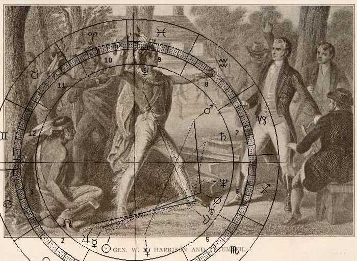 W. Ridgway, Tecumseh und General Harrison, Astro-Uhr 1813, Mondknotenstrahl