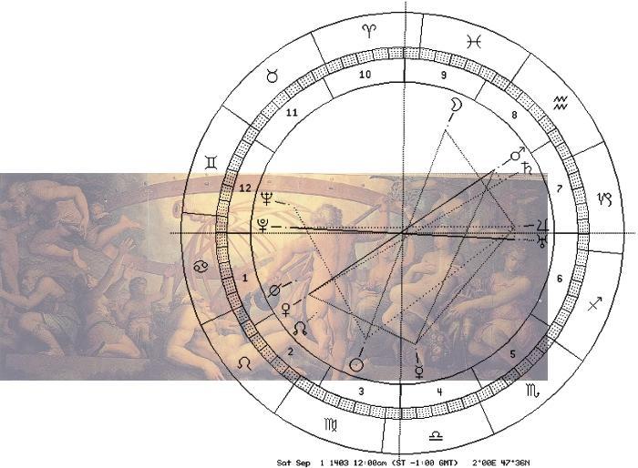 Vasari, Uranus, Astro-Uhr 1403