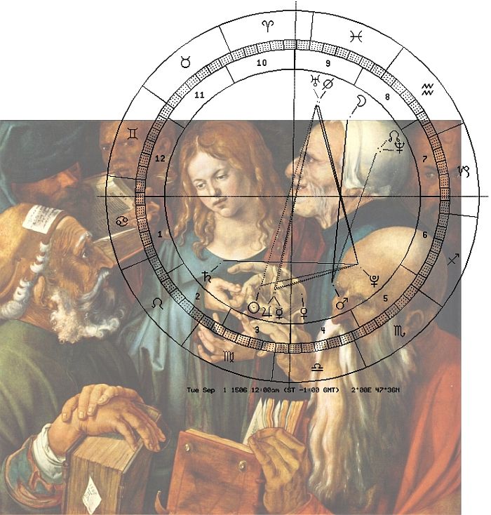 Jesus, Dürer, 1506; Astro-Uhr 1506, Lilithposition