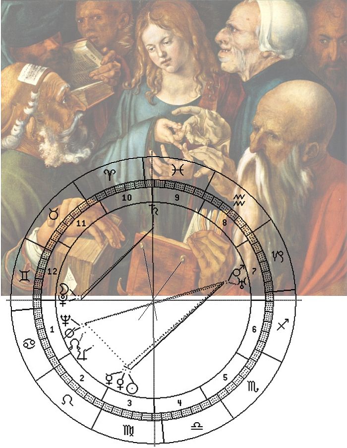 Jesus, Dürer, 1506; mit Astro-Uhr des Jahres 1907