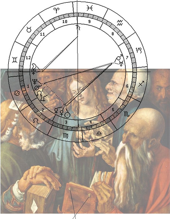 Jesus, Dürer, 1506; Astro-Uhr 1907, Saturn